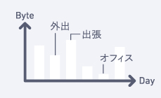 付属の高速通信モードは月々上限&期限切れなし